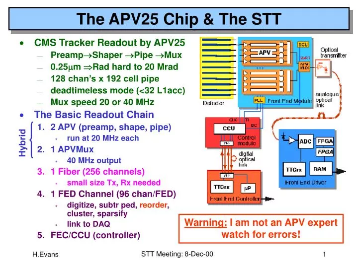 the apv25 chip the stt