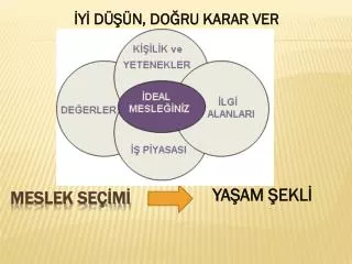 meslek se m