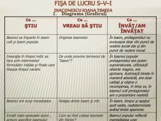 fi a de lucru s v i diaconescu ioana timeea