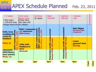 APEX Schedule Planned Feb. 23, 2011
