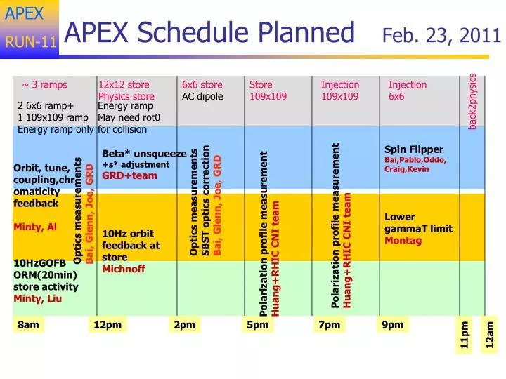 apex schedule planned feb 23 2011