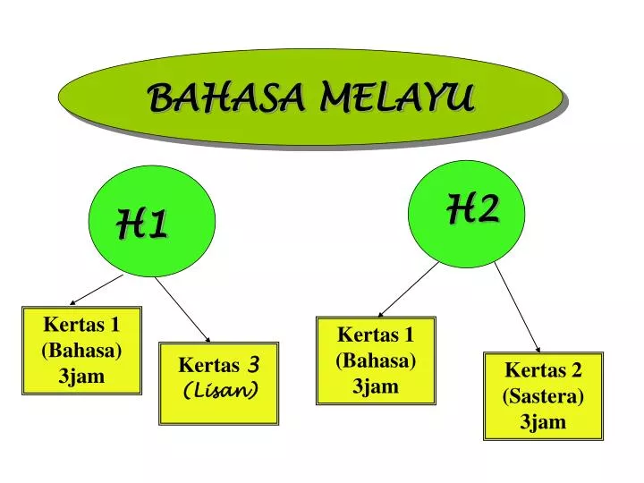 slide presentation bahasa melayu