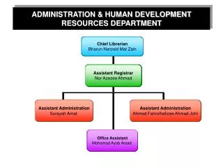ADMINISTRATION &amp; HUMAN DEVELOPMENT RESOURCES DEPARTMENT
