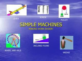 SIMPLE MACHINES MAKING WORK EASIER!