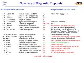 Summary of Diagnostic Proposals