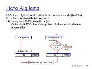 hata alg lama
