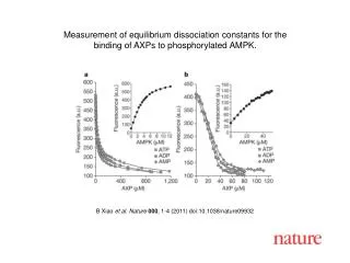 B Xiao et al. Nature 000 , 1-4 (2011) doi:10.1038/nature09932