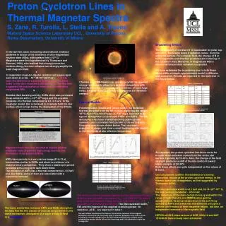 Proton Cyclotron Lines in Thermal Magnetar Spectra S. Zane, R. Turolla, L. Stella and A. Treves