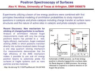 Positron Spectroscopy of Surfaces Alex H. Weiss, University of Texas at Arlington, DMR 0906679