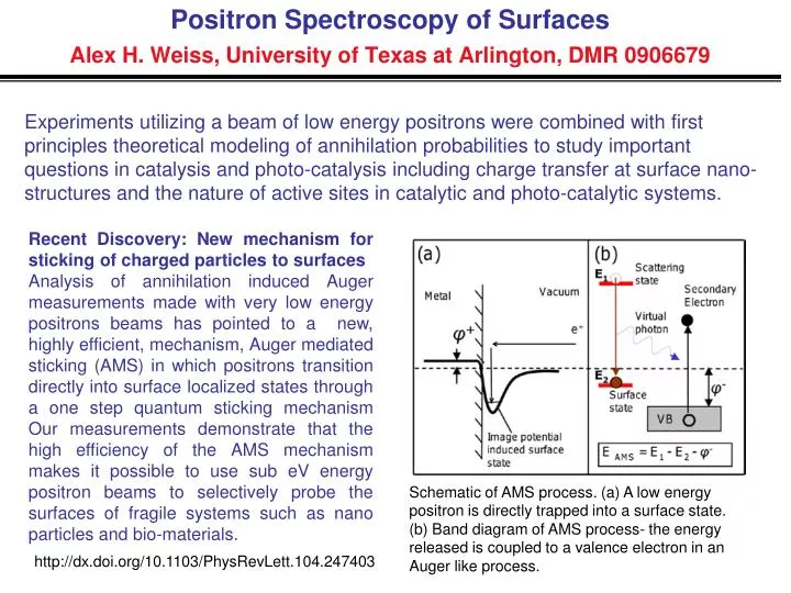 positron spectroscopy of surfaces alex h weiss university of texas at arlington dmr 0906679