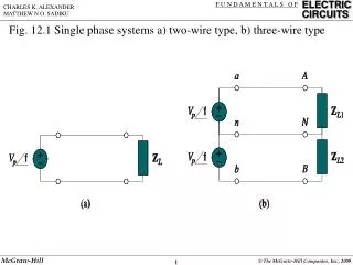 Fig. 12.1 Single phase systems a) two-wire type, b) three-wire type
