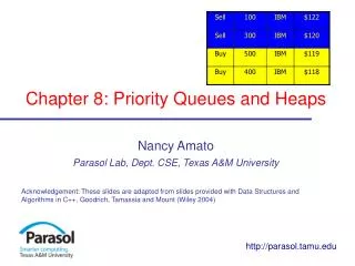 Chapter 8: Priority Queues and Heaps