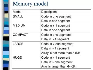 Memory model