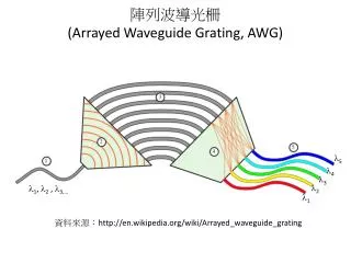 arrayed waveguide grating awg