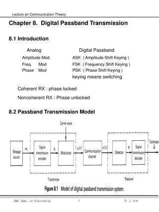 Chapter 8. Digital Passband Transmission 8.1 Introduction