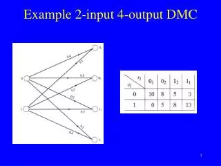 Example 2-input 4-output DMC
