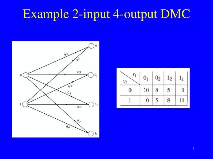 example 2 input 4 output dmc