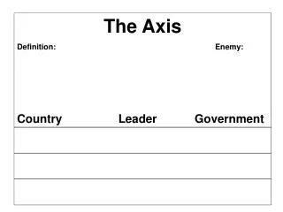 The Axis Definition:						Enemy: Country		 Leader	 Government