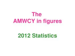 The AMWCY in figures
