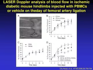 Ola Awad, et al. ATVB 2006;26:758-764