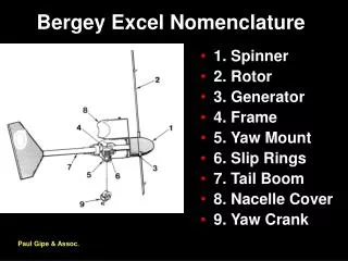 Bergey Excel Nomenclature
