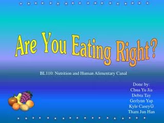 Are You Eating Right?