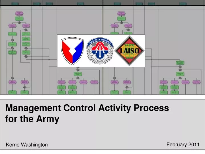 management control activity process for the army