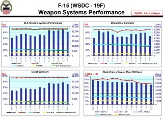 F-15 (WSDC - 19F) Weapon Systems Performance