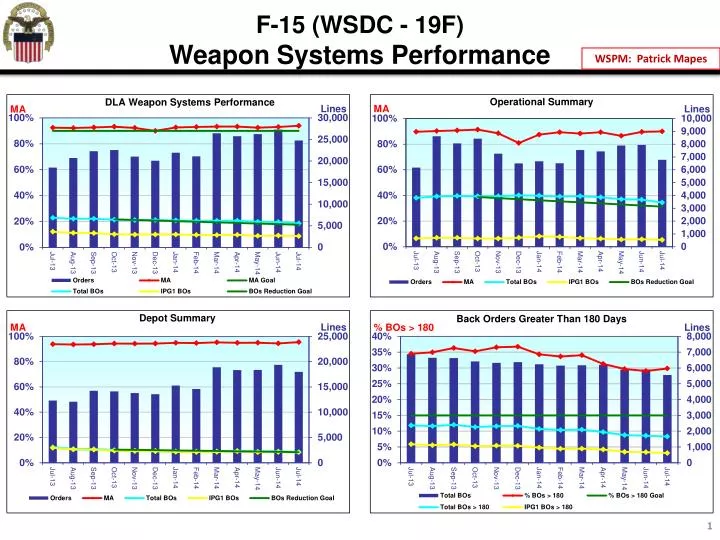 f 15 wsdc 19f weapon systems performance