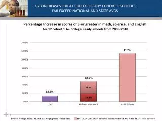 48.2 %