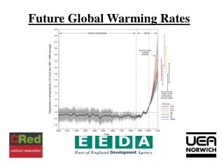 Future Global Warming Rates