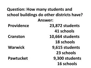 Question : How many students and school buildings do other districts have?