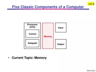 Five Classic Components of a Computer