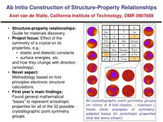 Structure-property relationships: Guide for materials discovery.