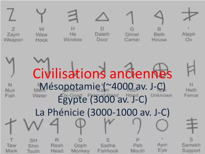 civilisations anciennes