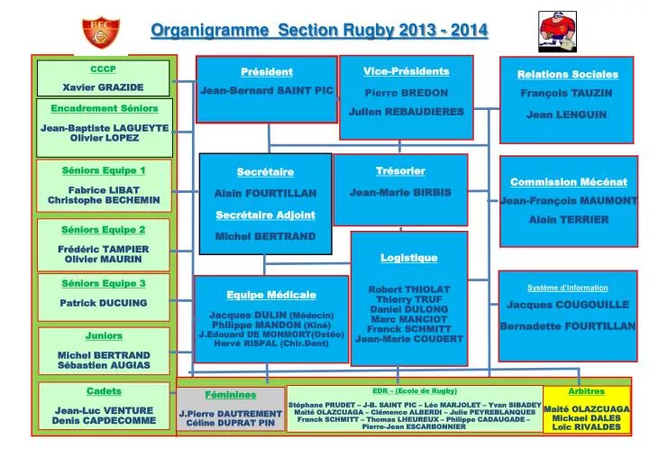 o rganigramme section rugby 2013 2014