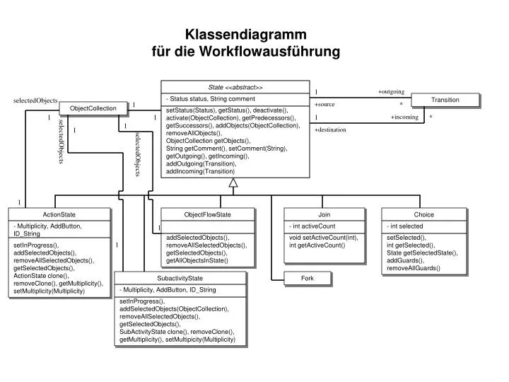 klassendiagramm f r die workflowausf hrung