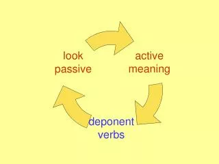 Deponent verbs