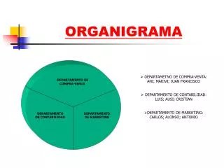 organigrama