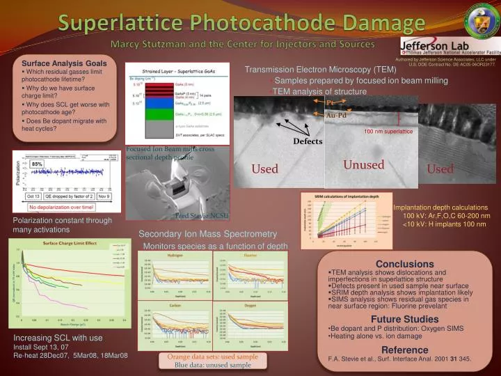 superlattice photocathode damage marcy stutzman and the center for injectors and sources