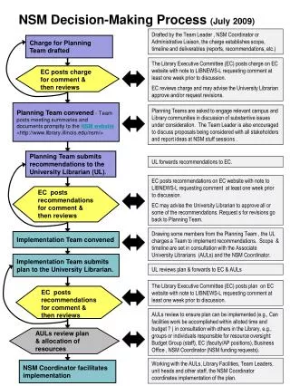 AULs review plan &amp; allocation of resources