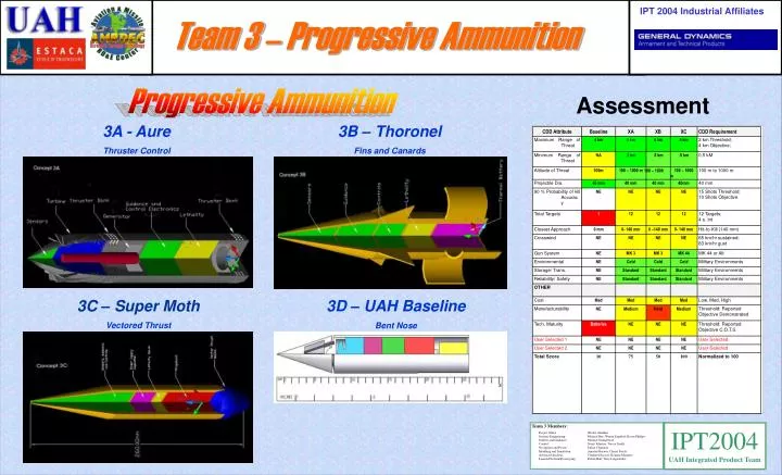 team 3 progressive ammunition