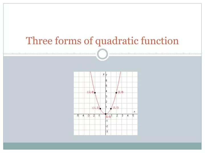 three forms of quadratic function