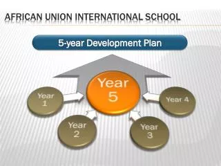 African Union International School