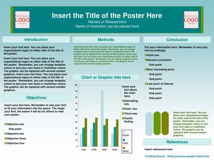 insert the title of the poster here names of researchers name of institution can be placed here