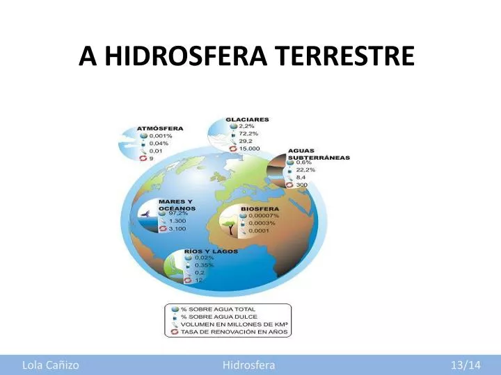 a hidrosfera terrestre