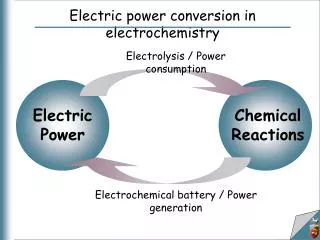 Electric power conversion in electrochemistry