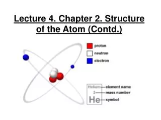 Lecture 4. Chapter 2. Structure of the Atom (Contd.)