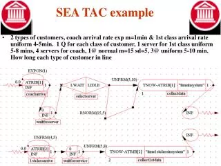 SEA TAC example