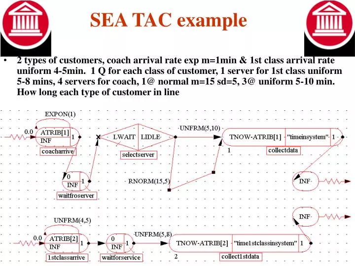 sea tac example